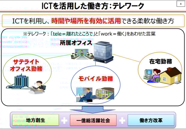 ICT-telework