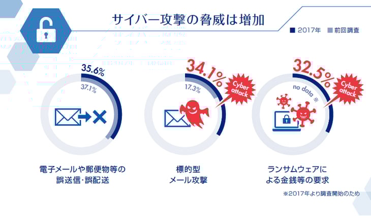 Cyber-attack-threat.png