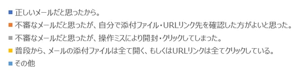 図3-2
