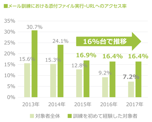 CSTAR2018_mail-trainning_01