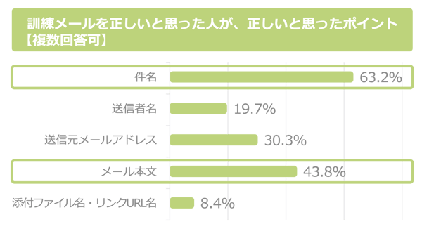 不審メールを見破るコツ すぐに気づける人が見ているポイントとは 不審メールを見破るコツ すぐに気づける人が見ているポイントとは