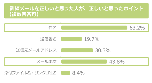 CSTAR2018_mail-trainning_02