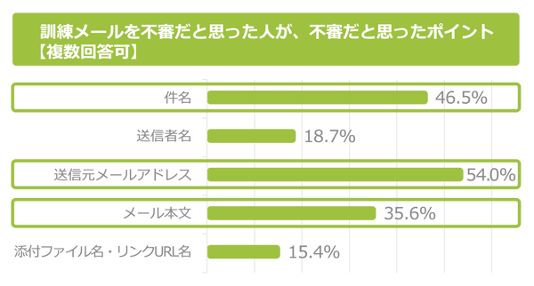 不審メールを見破るコツ すぐに気づける人が見ているポイントとは 不審メールを見破るコツ すぐに気づける人が見ているポイントとは