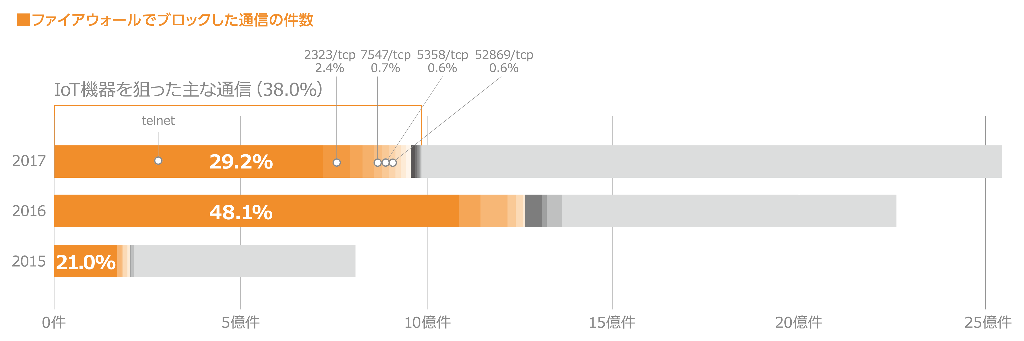 CSTAR2018_IoT