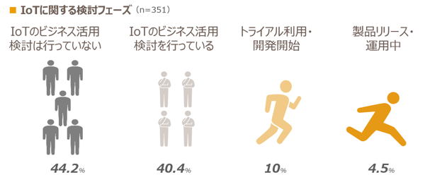 CSTAR2018_IoT_01