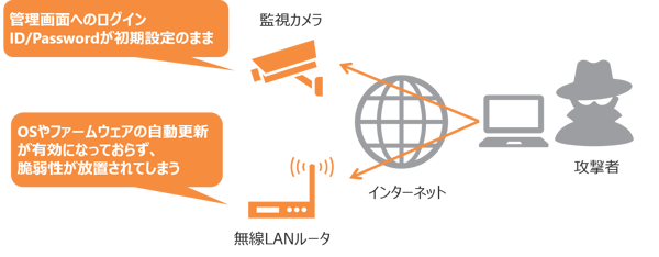 CSTAR2018_IoT_02