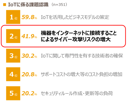 CSTAR2018_IoT_03