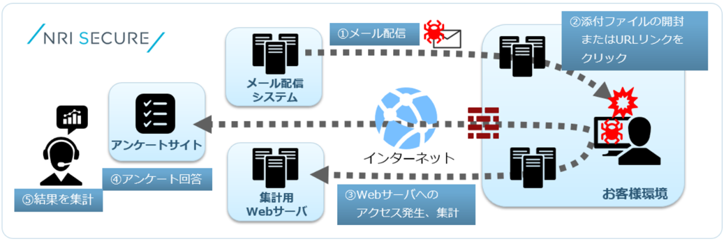 不審メールの見分け方と対策とは？実際の例とともに解説｜ブログ｜NRI