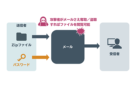 figure_ppap-1