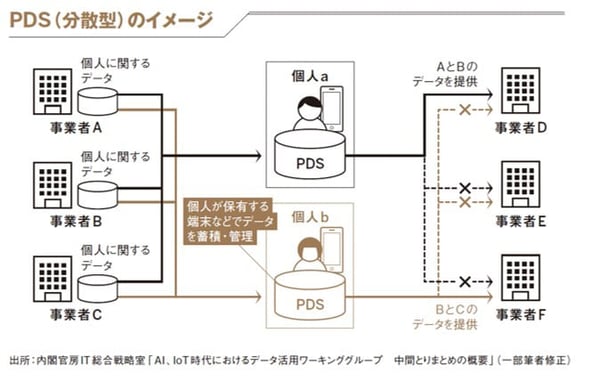 PDSのイメージ1