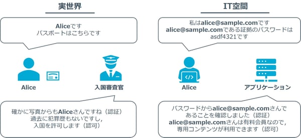 図2