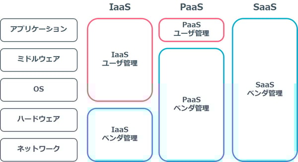 図3