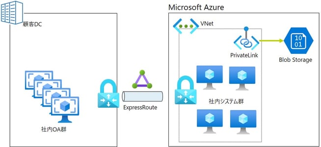 Azure利用企業の例