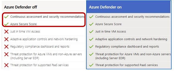 Azure_Defenderプランの画面