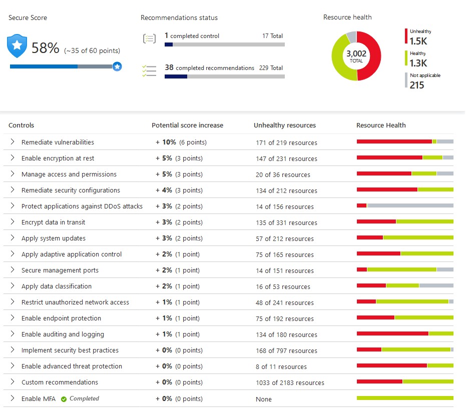 azure cis benchmark 1.3 azure cis benchmark 1.3