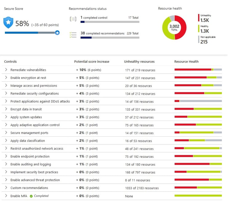 Azure_Security_Center