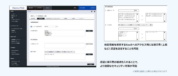 第三者認証の実現