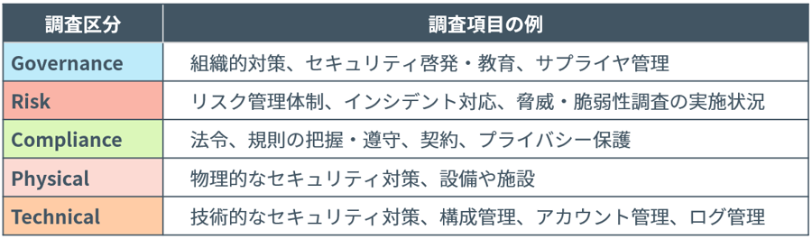 調査区分と調査項目の例