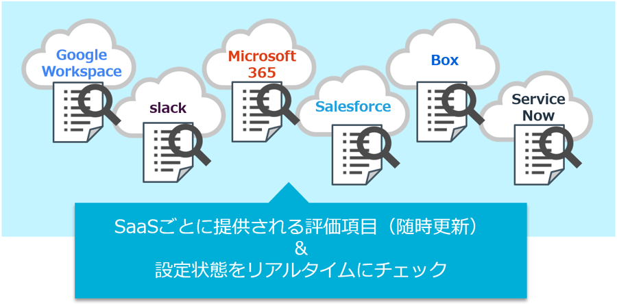 SaaSごとの評価項目整備とリアルタイムチェック