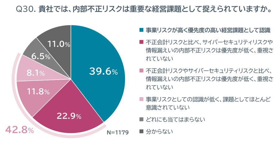 IPA「企業における内部不正防止体制に関する実態調査」報告書