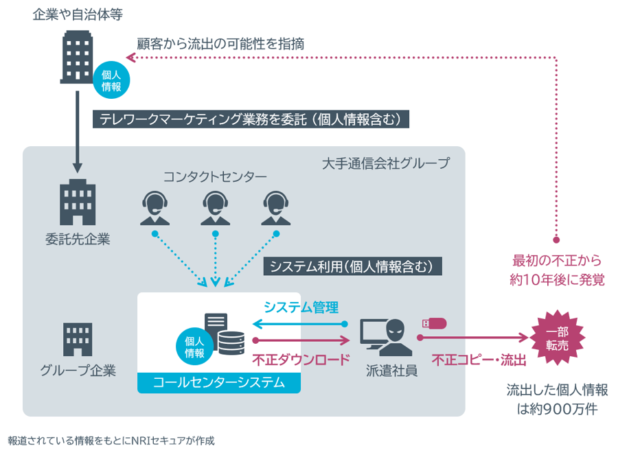 事例2の不正経路（イメージ）