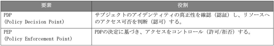 PEP/PDPの役割