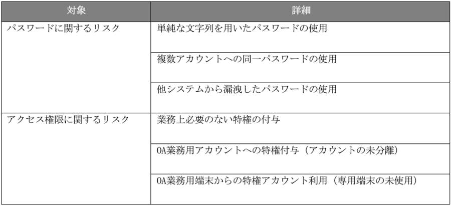 アイデンティティのリスクの例