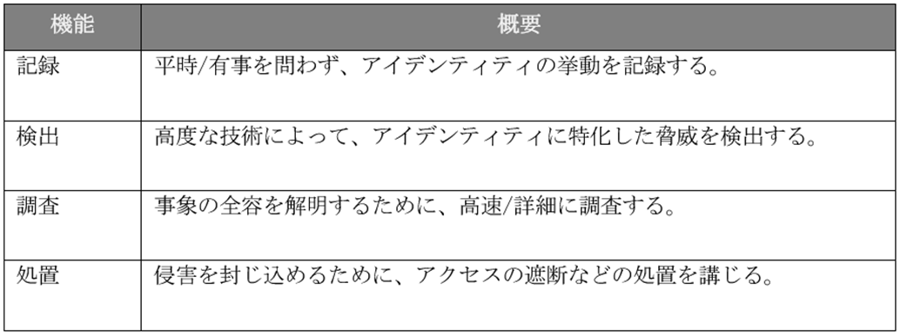 インシデント検知/対応の機能