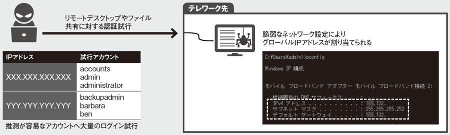 SOCで検知した事例を一般化 持ち出し端末が攻撃被害に遭う