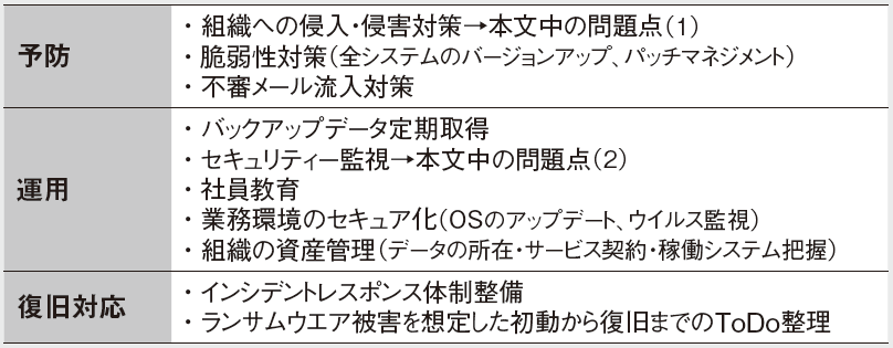 組織が講じるべきランサムウエア対策 対策は積み重ねが重要