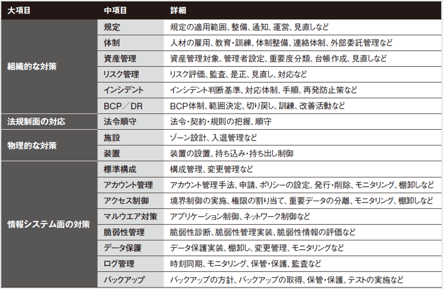 アセスメント項目構成例と確認ポイントの例