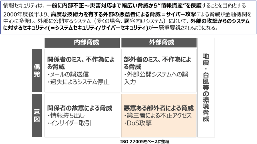 情報セキュリティリスクの考え方
