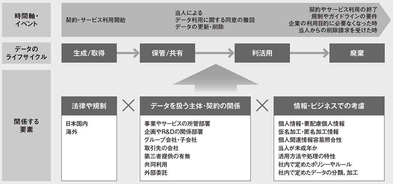 企業で必須のプライバシー保護｜技術的な対策を押さえる｜ブログ｜NRI
