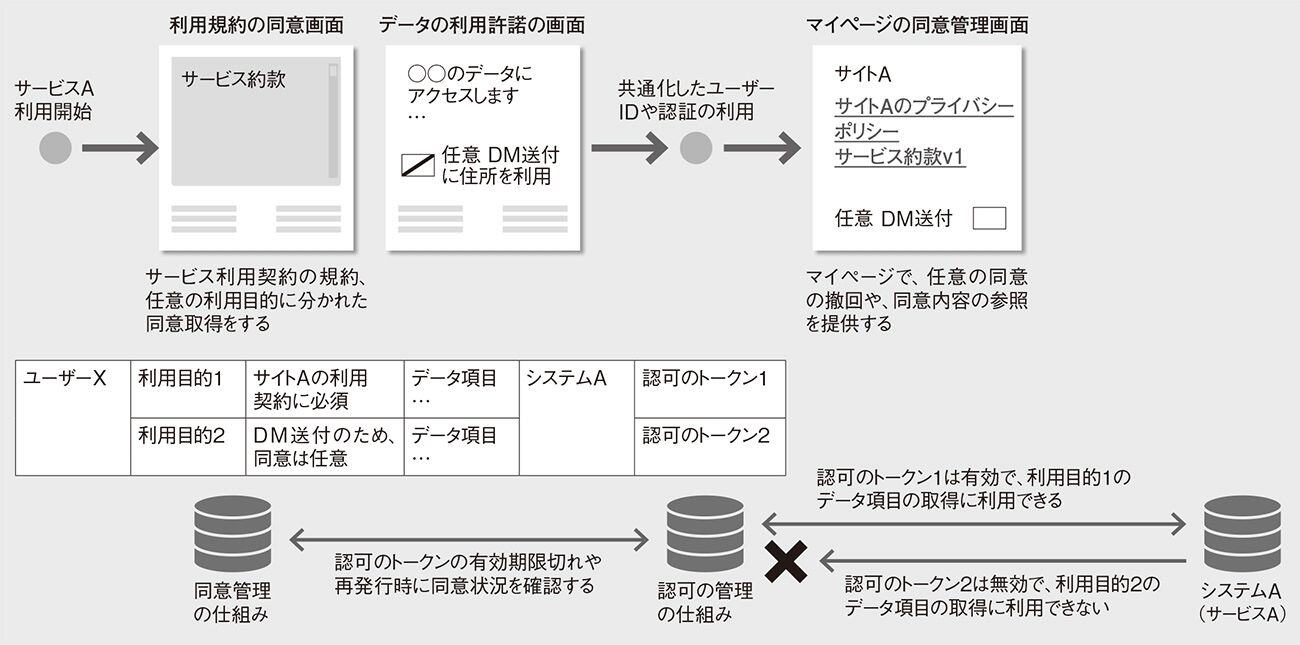企業で必須のプライバシー保護｜技術的な対策を押さえる｜ブログ｜NRI