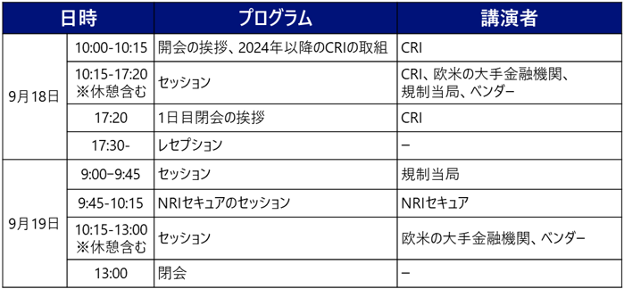 CRI年次総会タイムテーブル（CRIからの提供資料をもとにNRIセキュアにて作成）