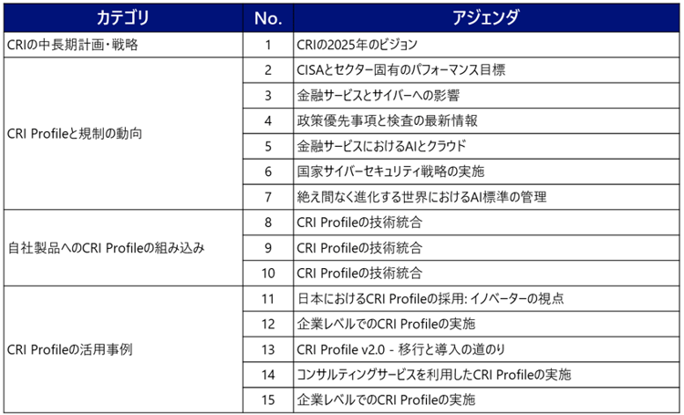 CRI年次総会のアジェンダ（CRIからの提供資料をもとにNRIセキュアにて作成）