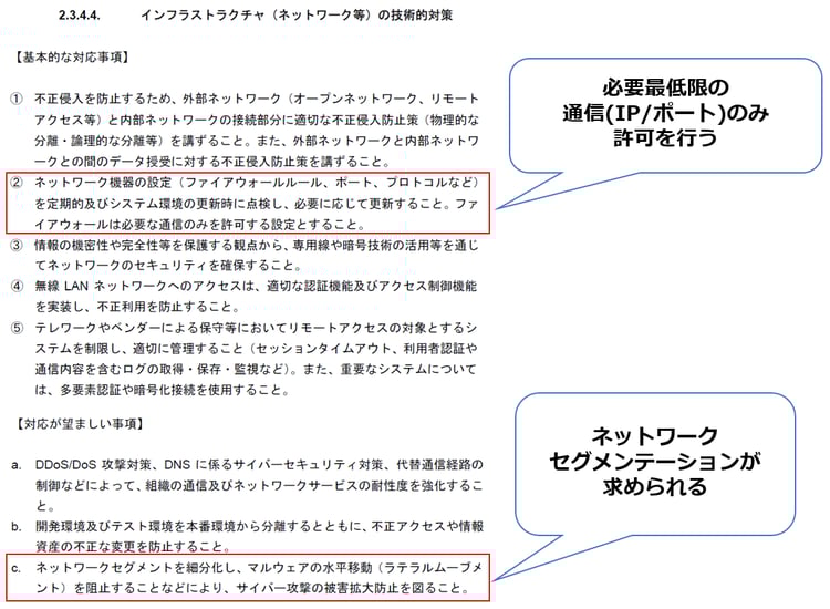 金融分野におけるサイバーセキュリティに関するガイドライン P24~P25