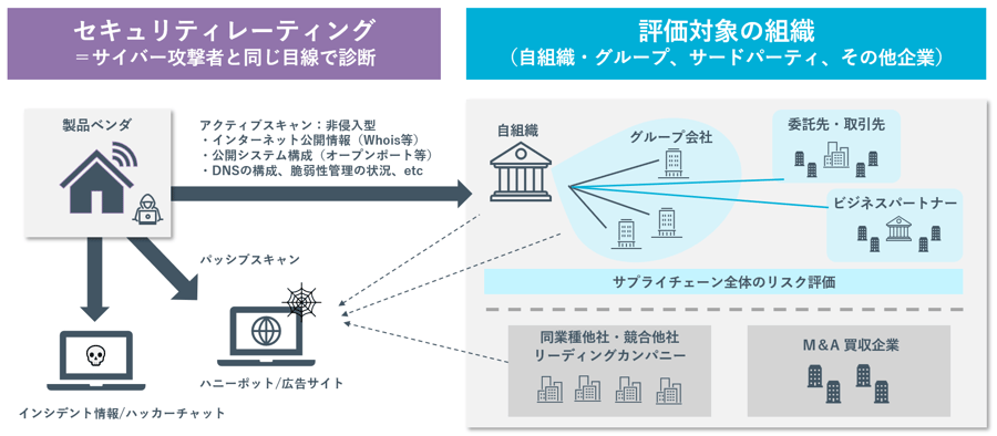 様々手法でインターネットに公開された情報を収集・分析