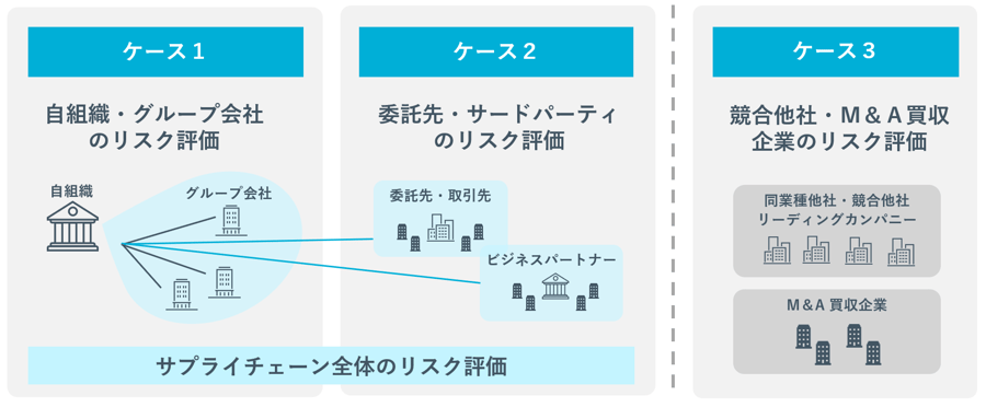 セキュリティレーティングの3つのユースケース