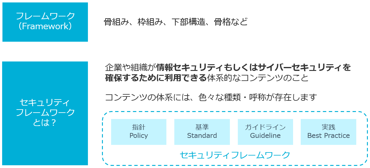 フレームワークの定義