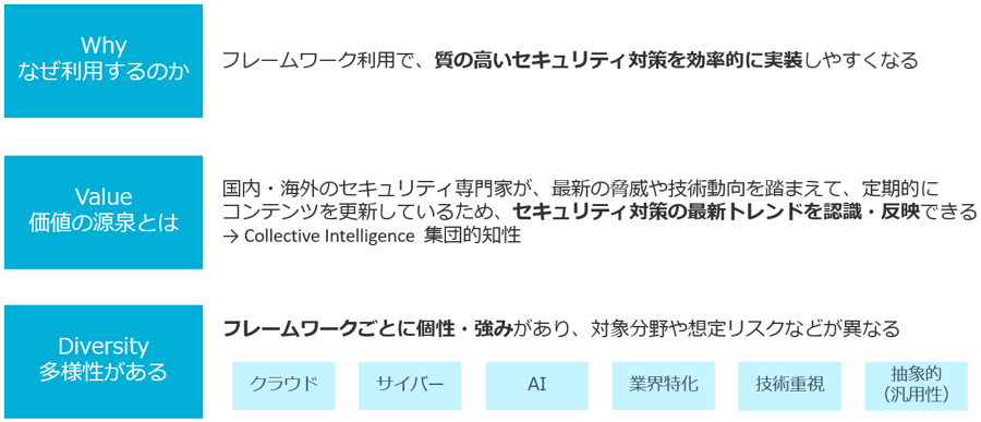 フレームワーク利用の価値