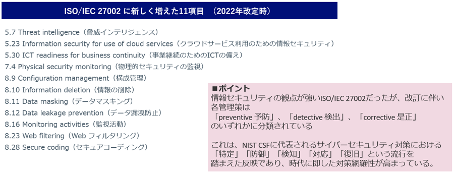 ISO/IEC27002の2022年改定時 更新内容