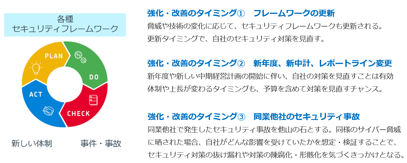 自組織のセキュリティ状況を見直す3つのタイミング