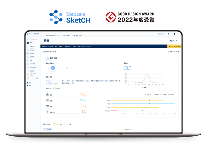 2024年度1Q時点のSecure SketCH利用実績