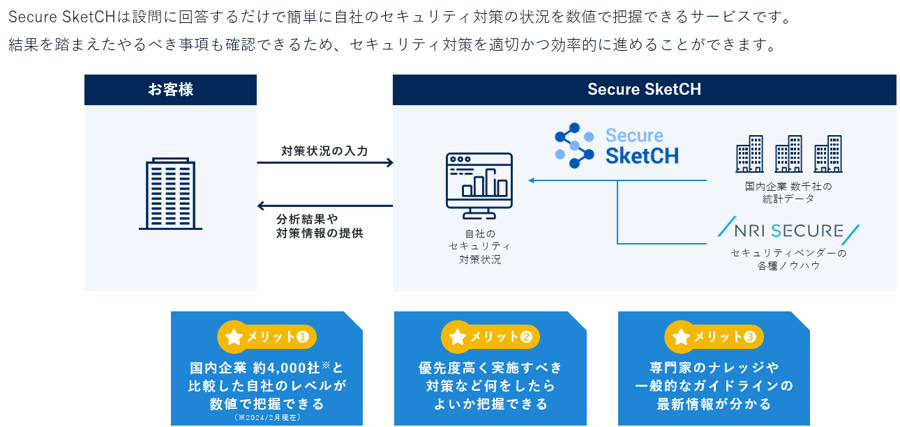 Secure SketCHを利用する3つのメリッ