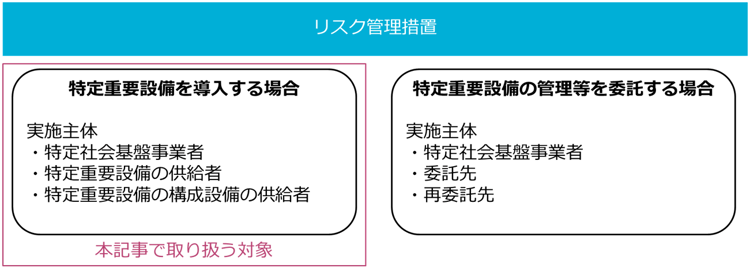 リスク管理措置