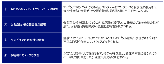 06PQCに移行しないことによるリスクの例