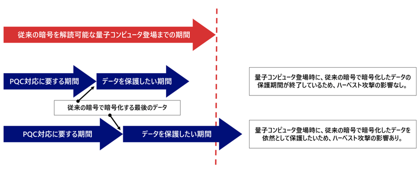 ハーベスト攻撃のイメージ図