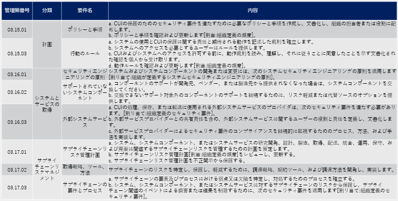 新しい章項目として追加された要件一覧