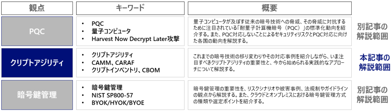 PQC移行の鍵「クリプトアジリティ」とは？｜変化の時代を